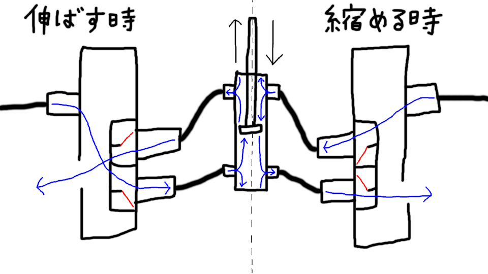 エアシリンダーと電磁弁の大まかな動作の流れ